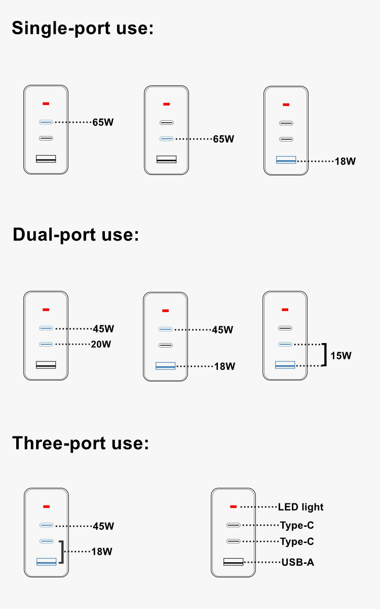 PD chargers GAN  65W with USB C fast charger